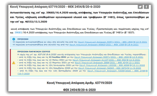 Ισχύς Κωδικοποιημένων αρχείων Νομοθεσίας