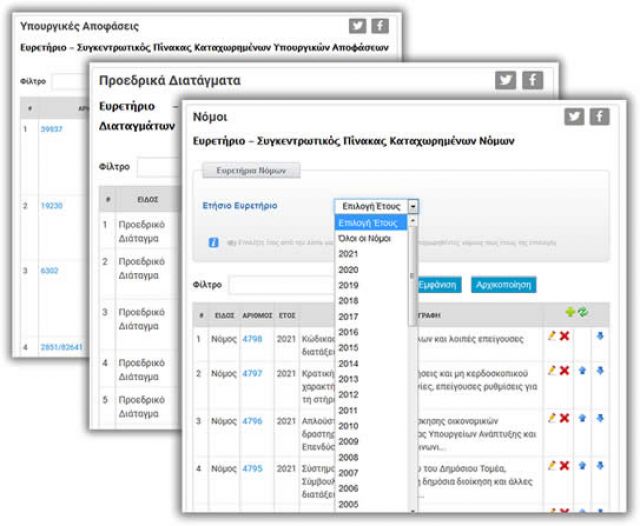 Πίνακες Νομοθεσίας και Κωδικοποιημένων αρχείων νομοθεσίας - Ευρετήρια